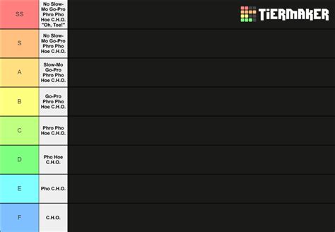 what is s tier ranking.